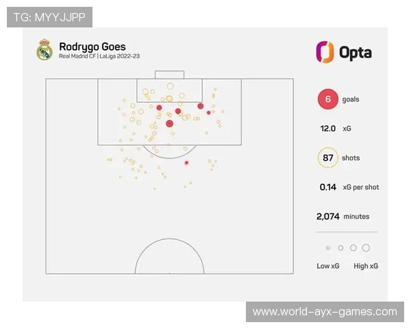 射门转换率与预期进球的比较：解析足球进攻的关键指标