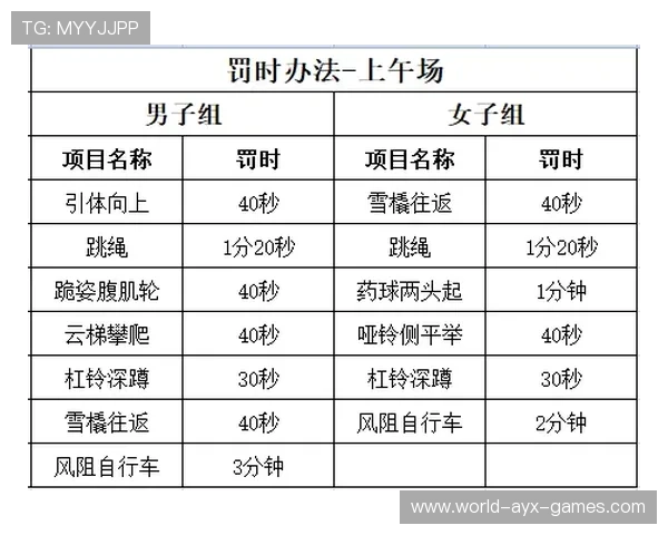 现代五项队伍完成体能检查，各项指标良好