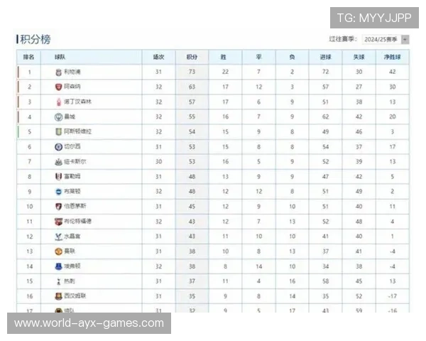 英超主场优势如何影响积分差距，英超主场最新积分榜