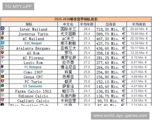西甲联赛豪门球队冬窗引援战略全面曝光,冬窗转会五大联赛支出10亿欧元 超过一半来自英超 西甲联赛豪门球队冬窗引援战略全面曝光,冬窗转会五大联赛支出10亿欧元 超过一半来自英超