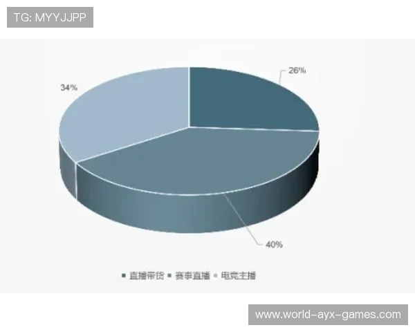 电竞直播内容多样化吸引年轻群体，电竞直播行业现状