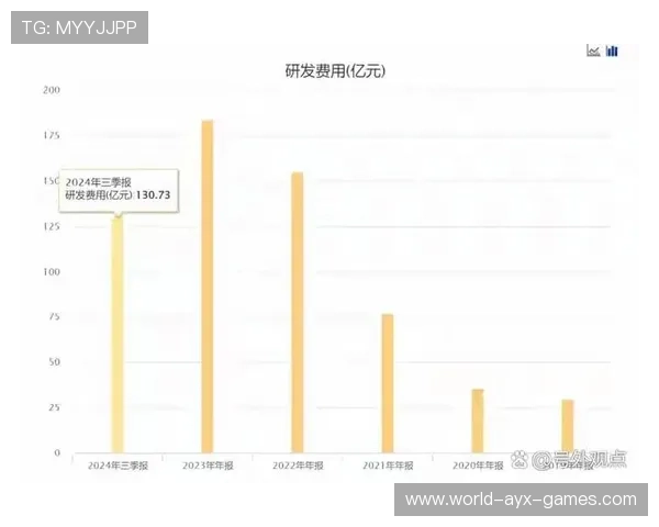 发展潜力巨大前景广阔