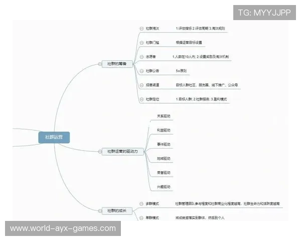 电竞战队粉丝社群运营如何转化为商业收入