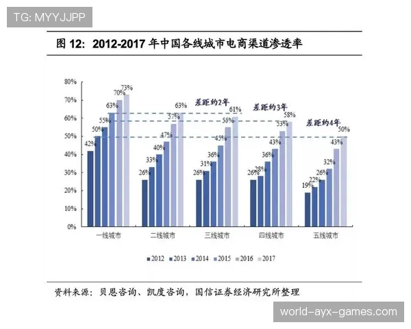 电竞行业内容生态为何持续扩张